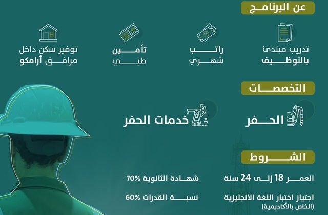 أكاديمية الحفر صدى بالسعودية تعلن برنامج لحملة الثانوية مبتدئ بالتوظيف في بقيق